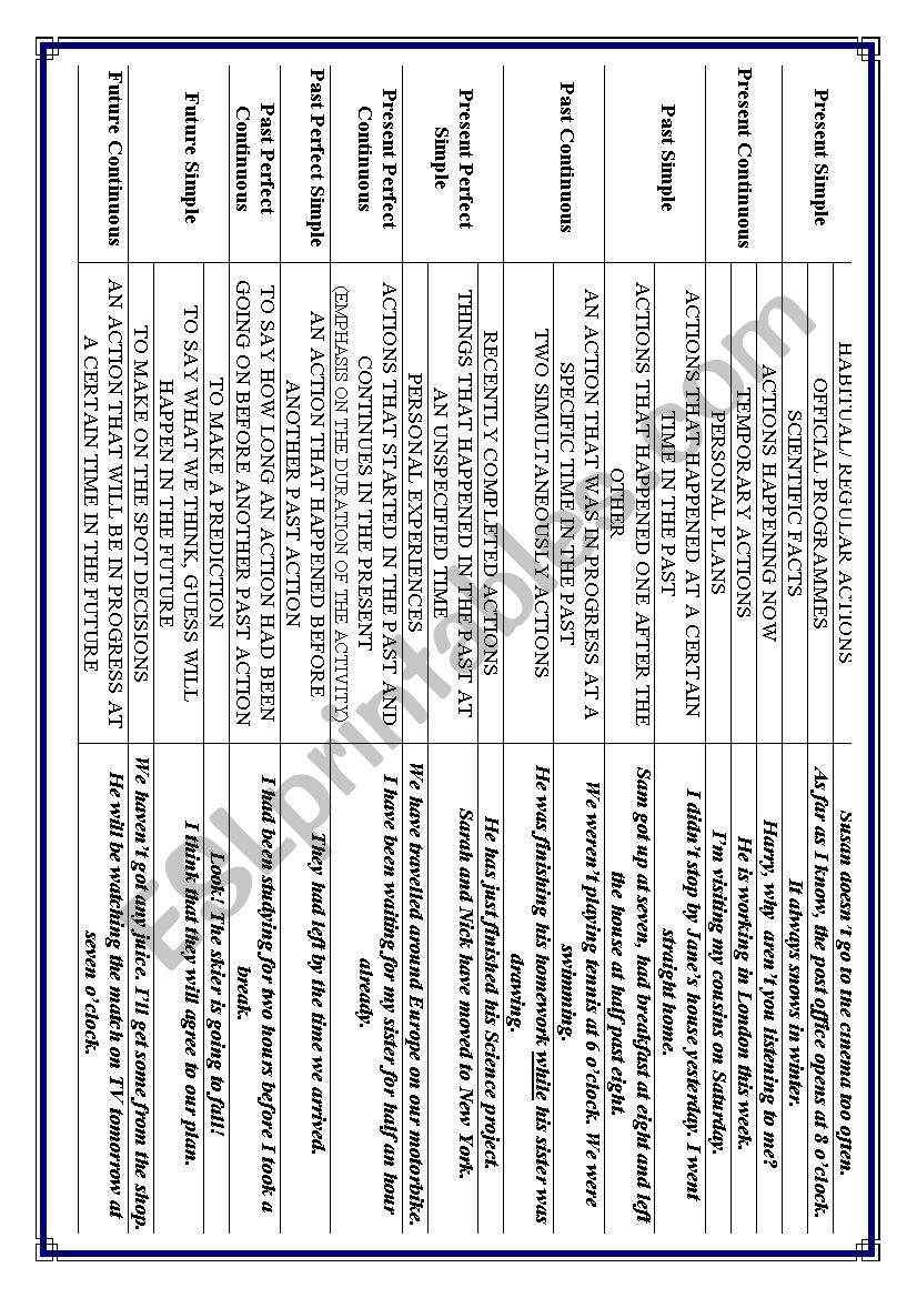 Tenses review worksheet