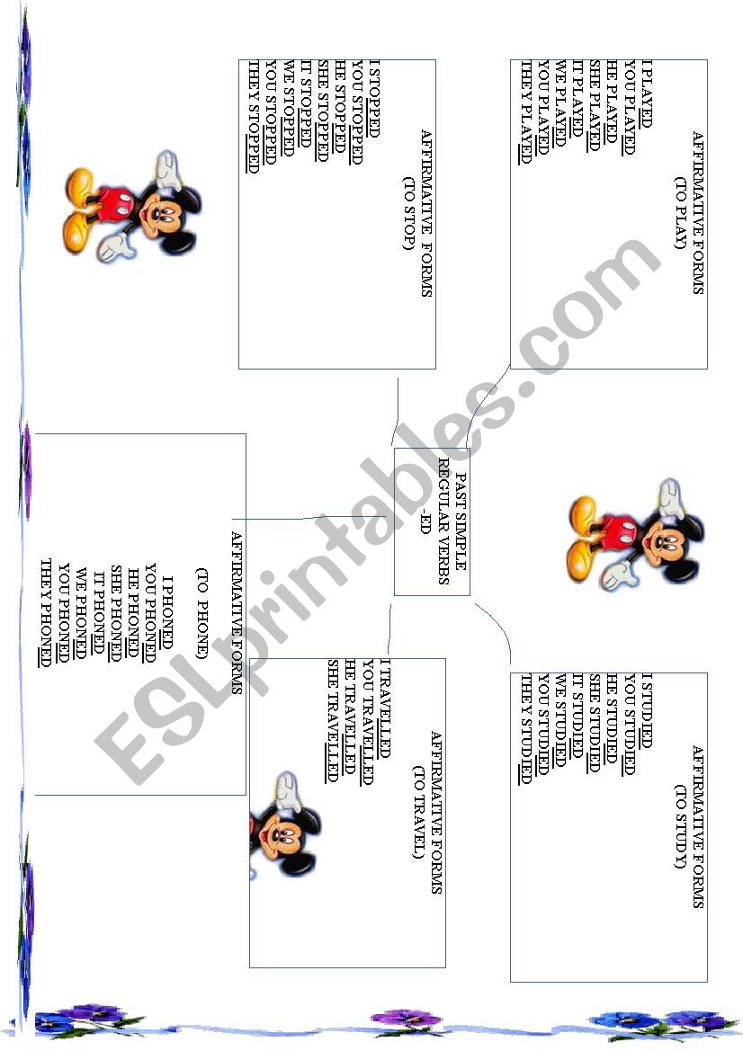 REGULAR VERBS PAST SIMPLE IN -ED  -   MIND MAP