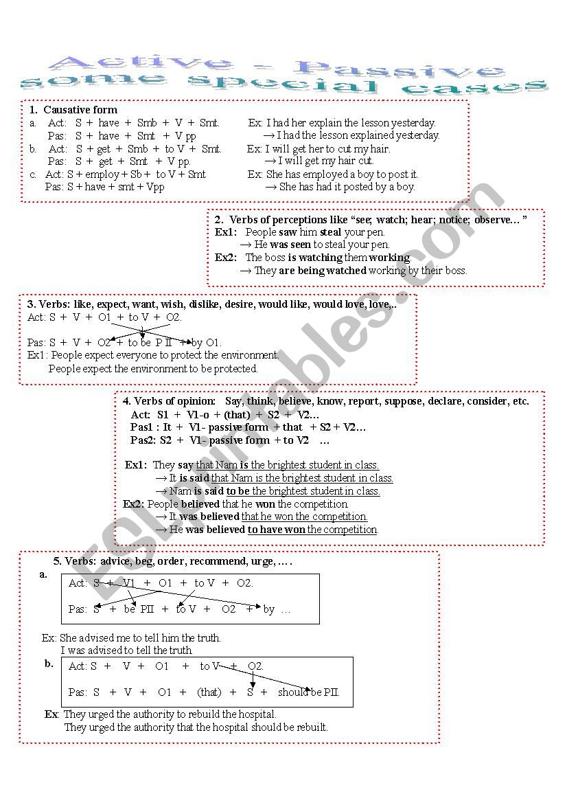 Passive voice  worksheet