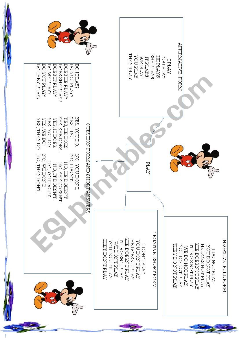 MIND MAP - PRESENT SIMPLE worksheet