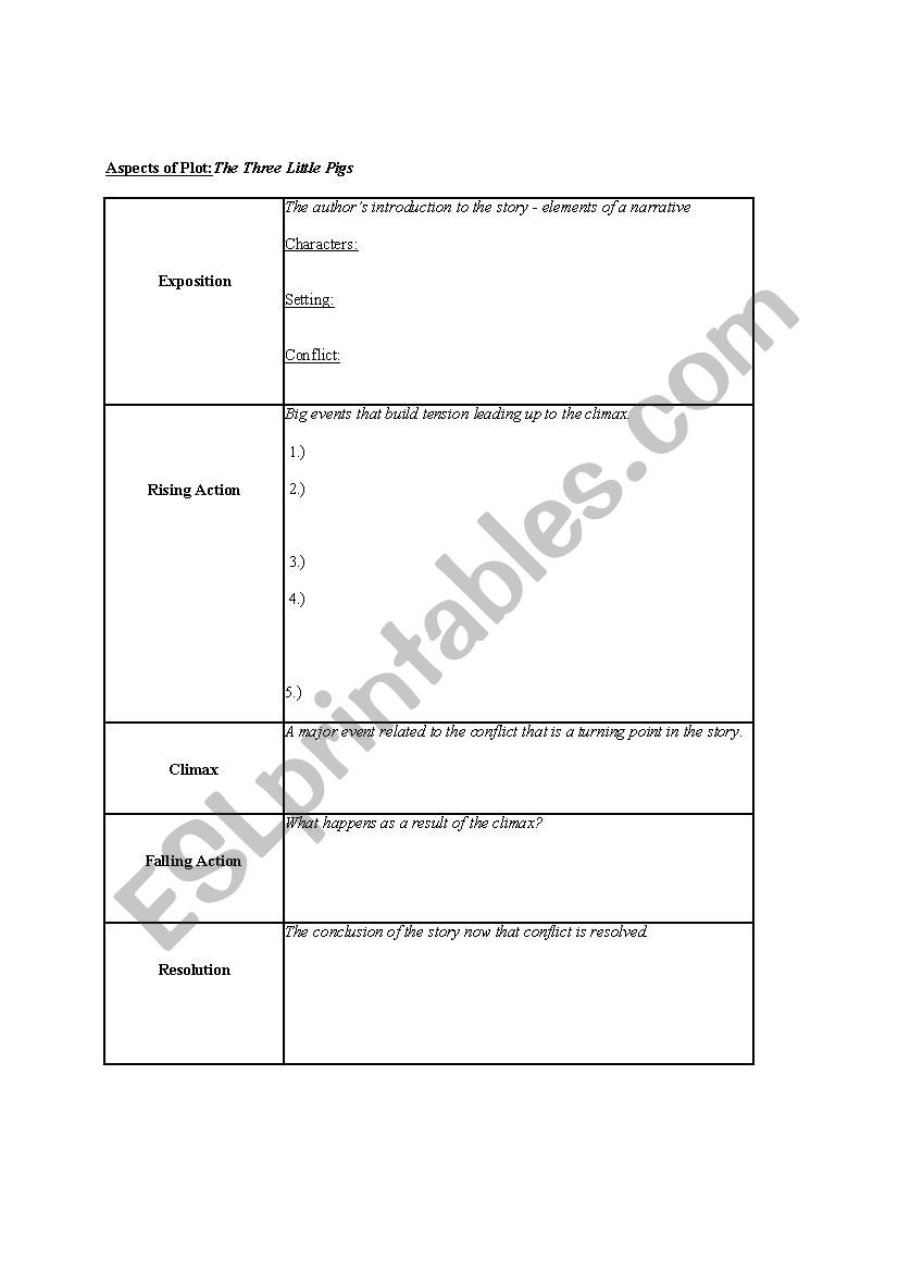 Aspects of Plot-Three Little Pigs