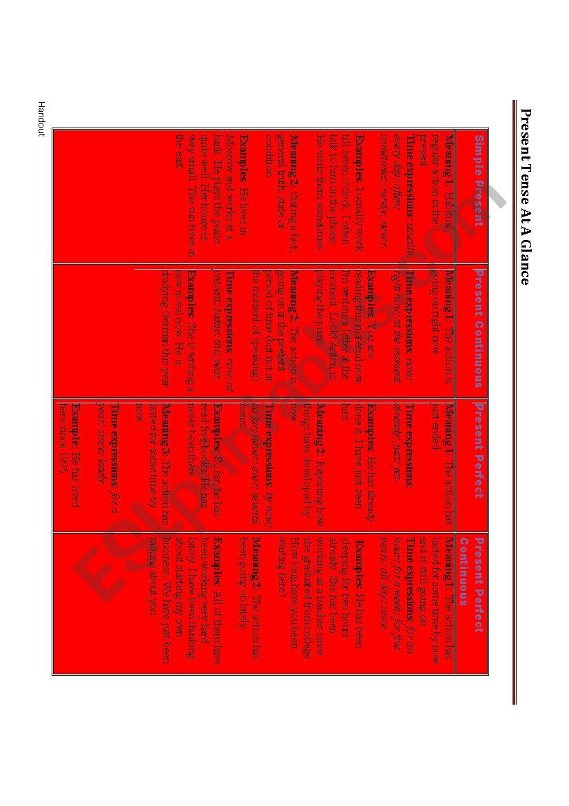 Time Expression used in Present Tense