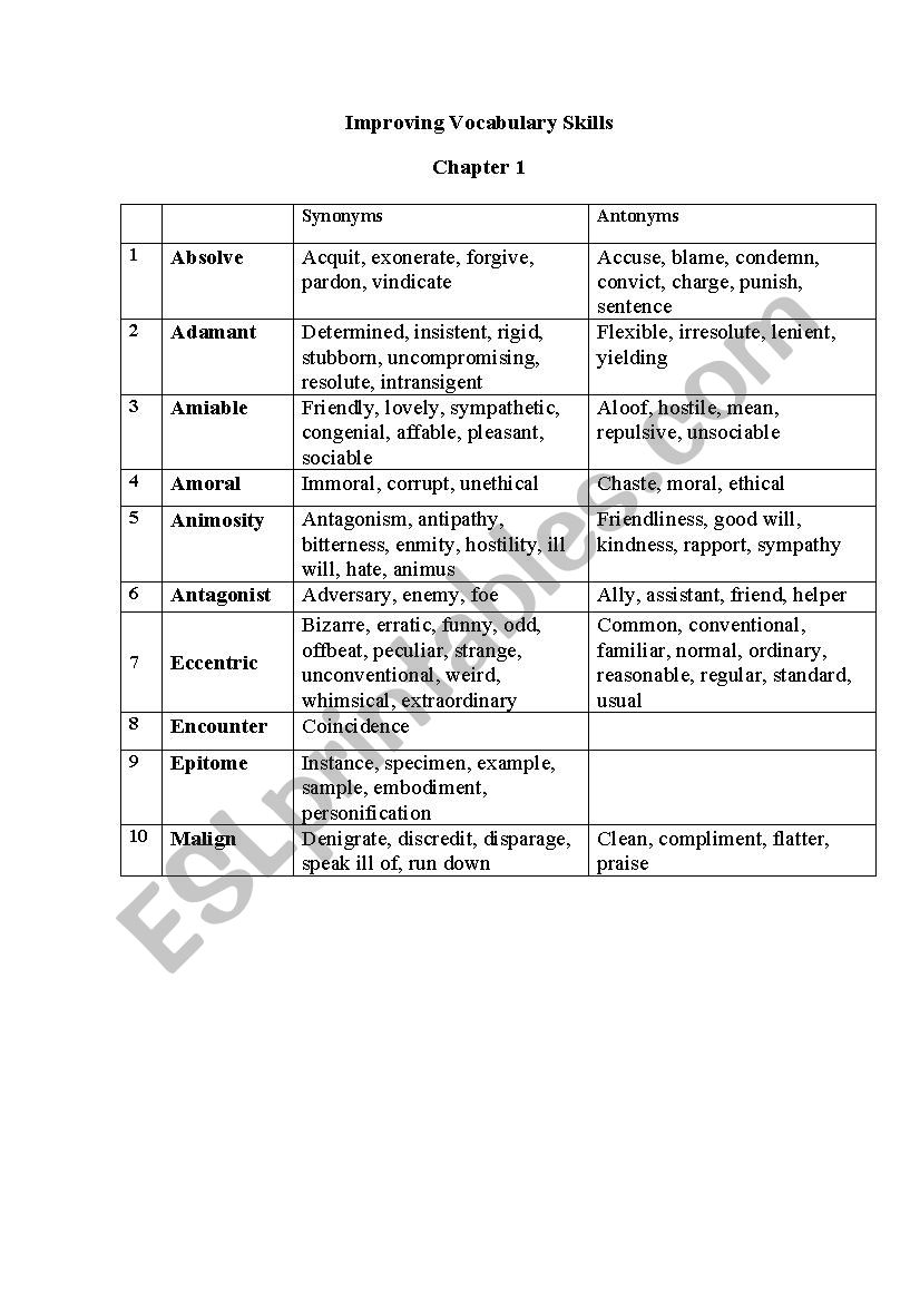 Improving vocab Chapter 1 synonyms and antonyms table