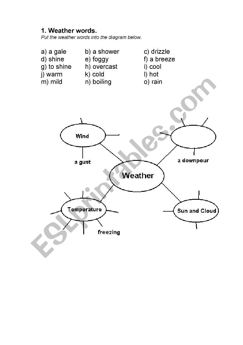 The weather. Diagram worksheet