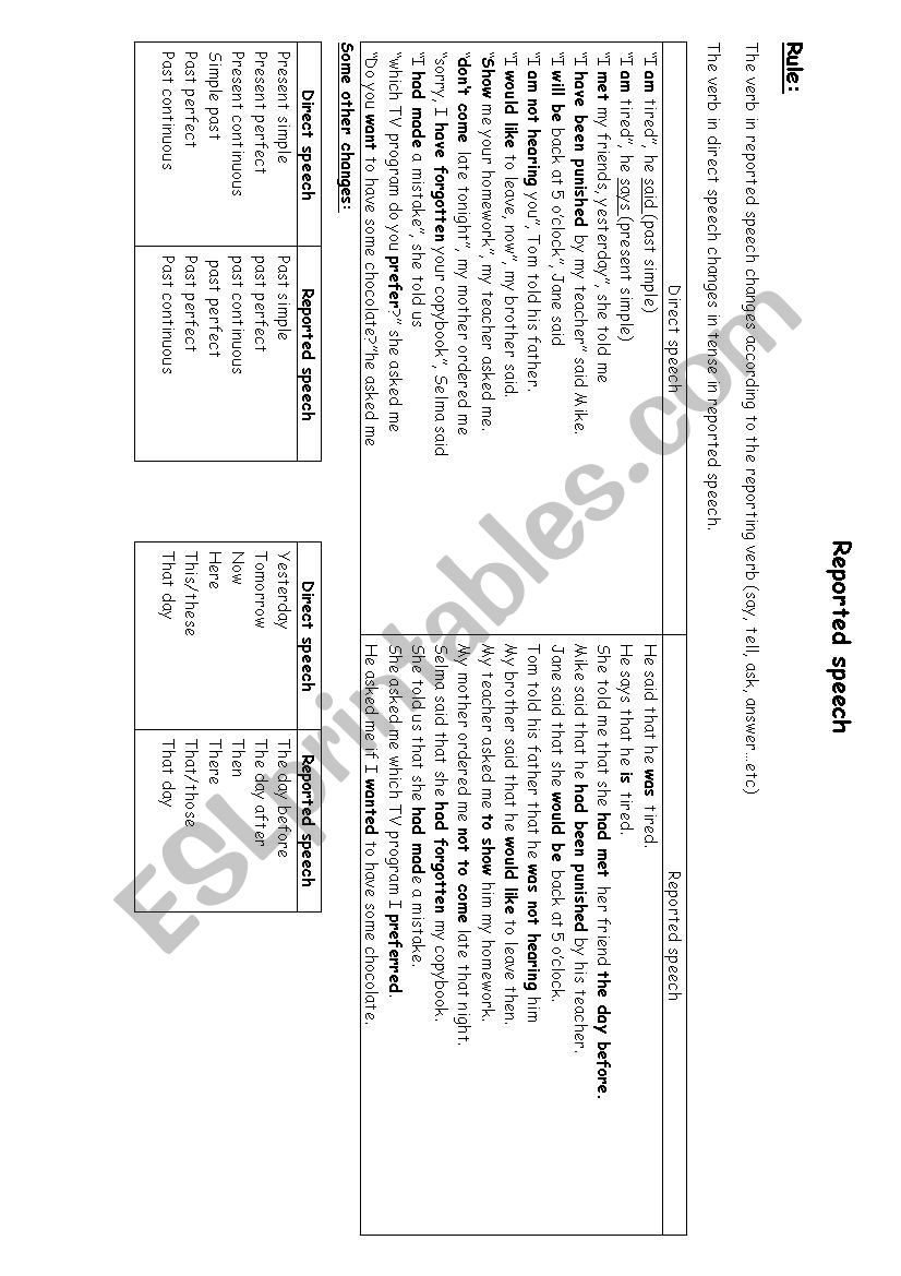 a summary about reported speech