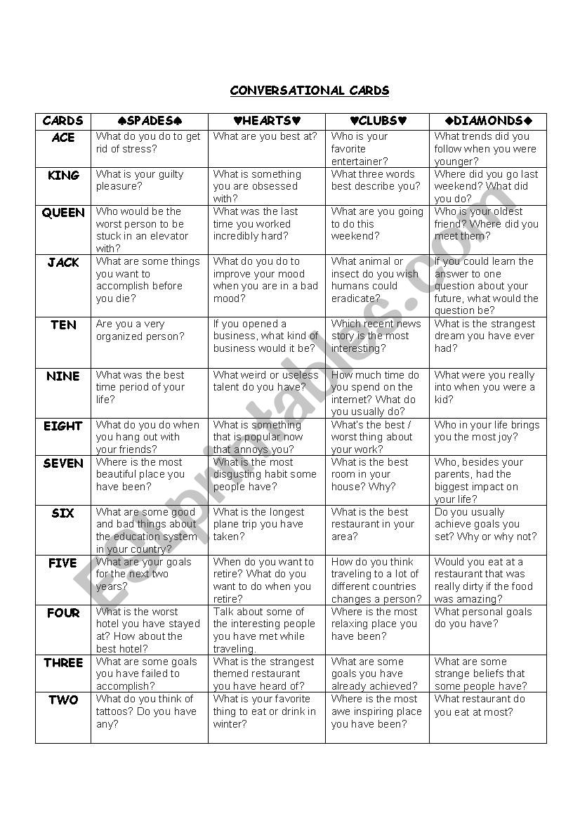 Conversation Cards worksheet