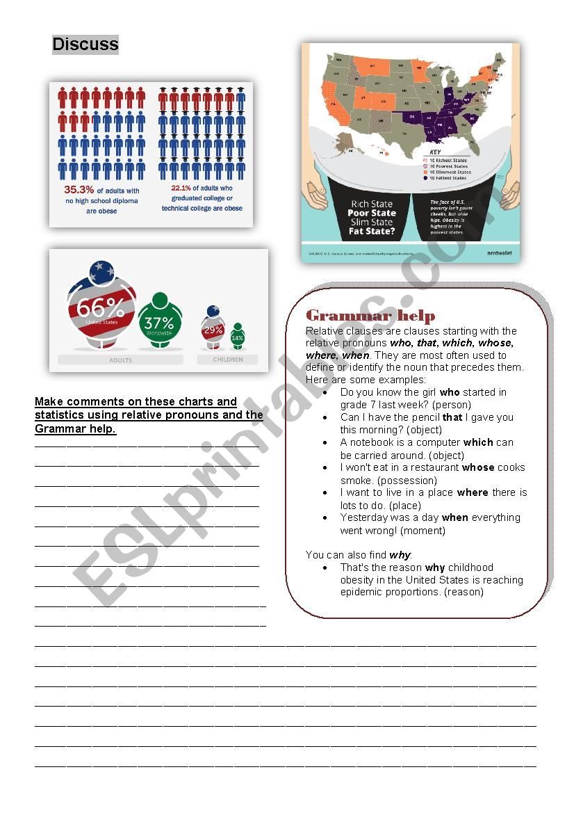 Discuss about Obesity worksheet