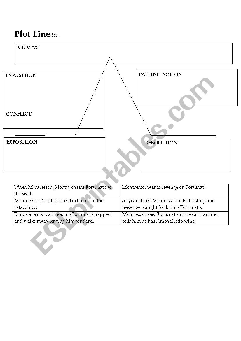 The Cask of Amontillado plot line exercise - ESL worksheet by With The Cask Of Amontillado Worksheet