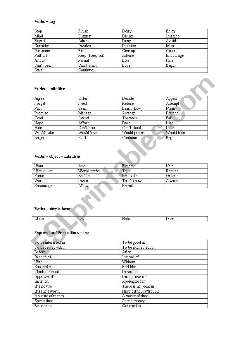 Ing, Infinitive, or Simple Form