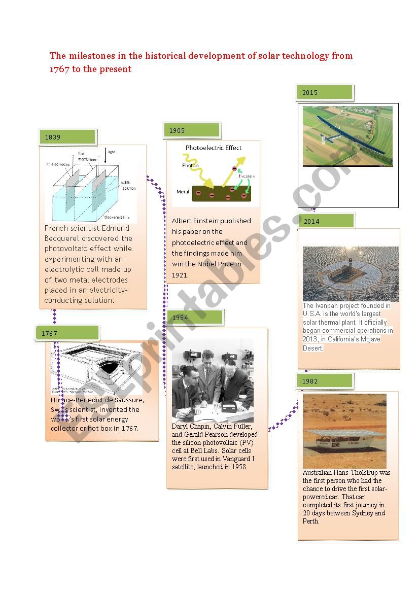 development of solar energy worksheet