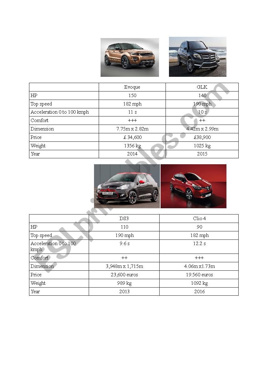comparer 2 voitures worksheet
