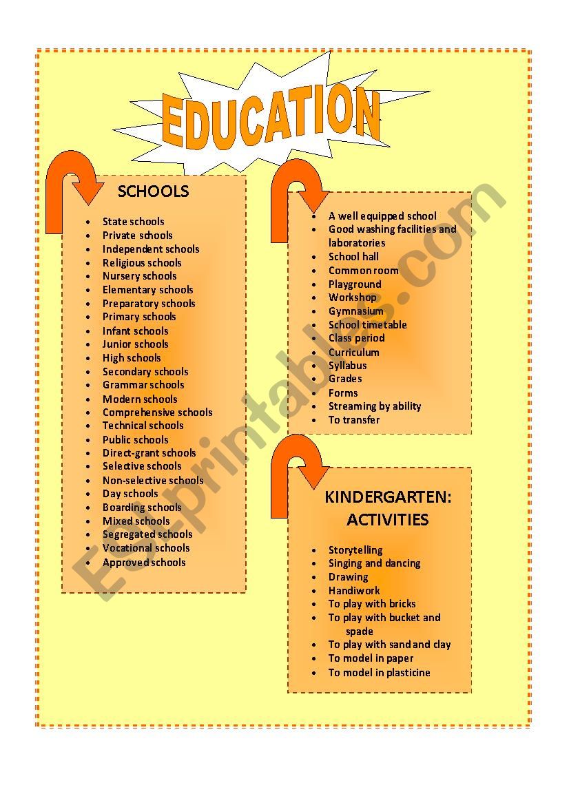 vocabulary on education for task 2
