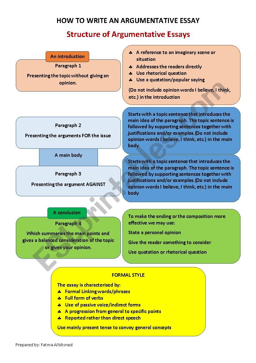 How To Structure An Argumentative Essay ESL Worksheet By Fattami