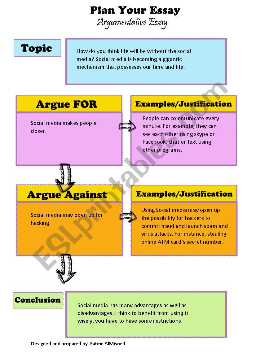 An Outline to Write an argumentative text.