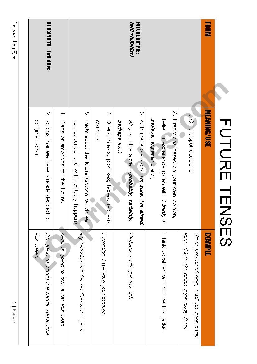FUTURE TENSES worksheet