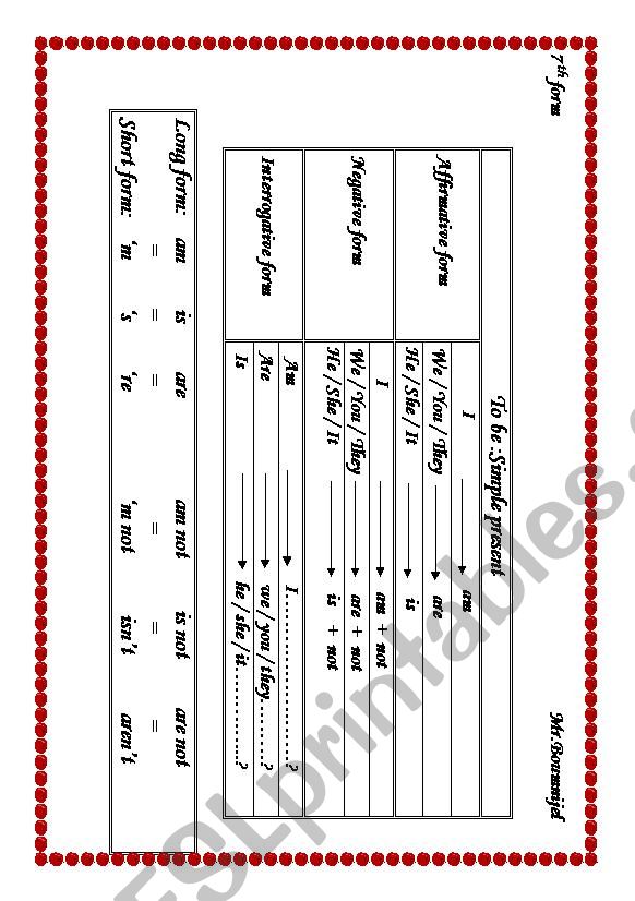 verb to be : simple present (3 forms)