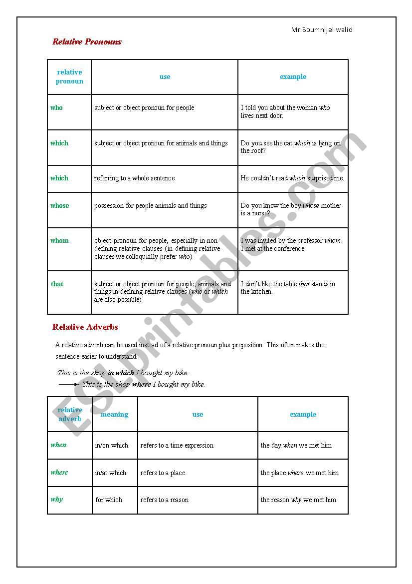 Relative Pronouns and relative adverbs