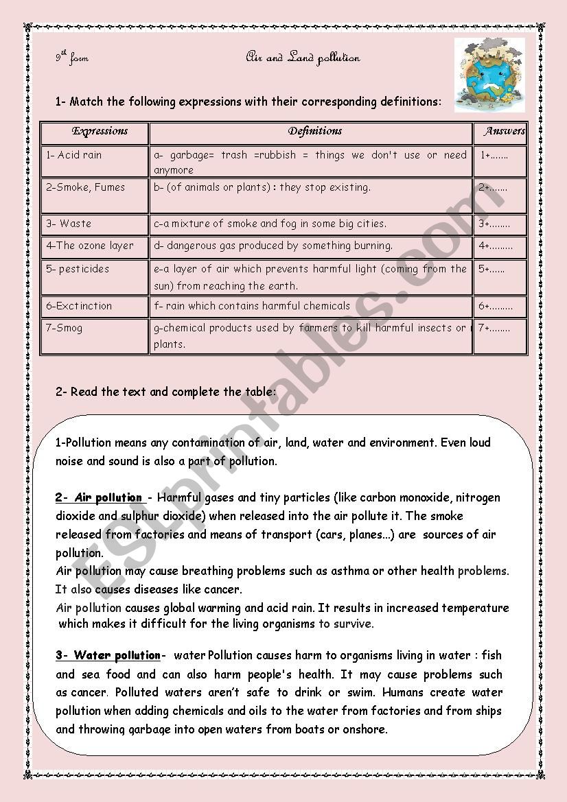 Air and land pollution worksheet