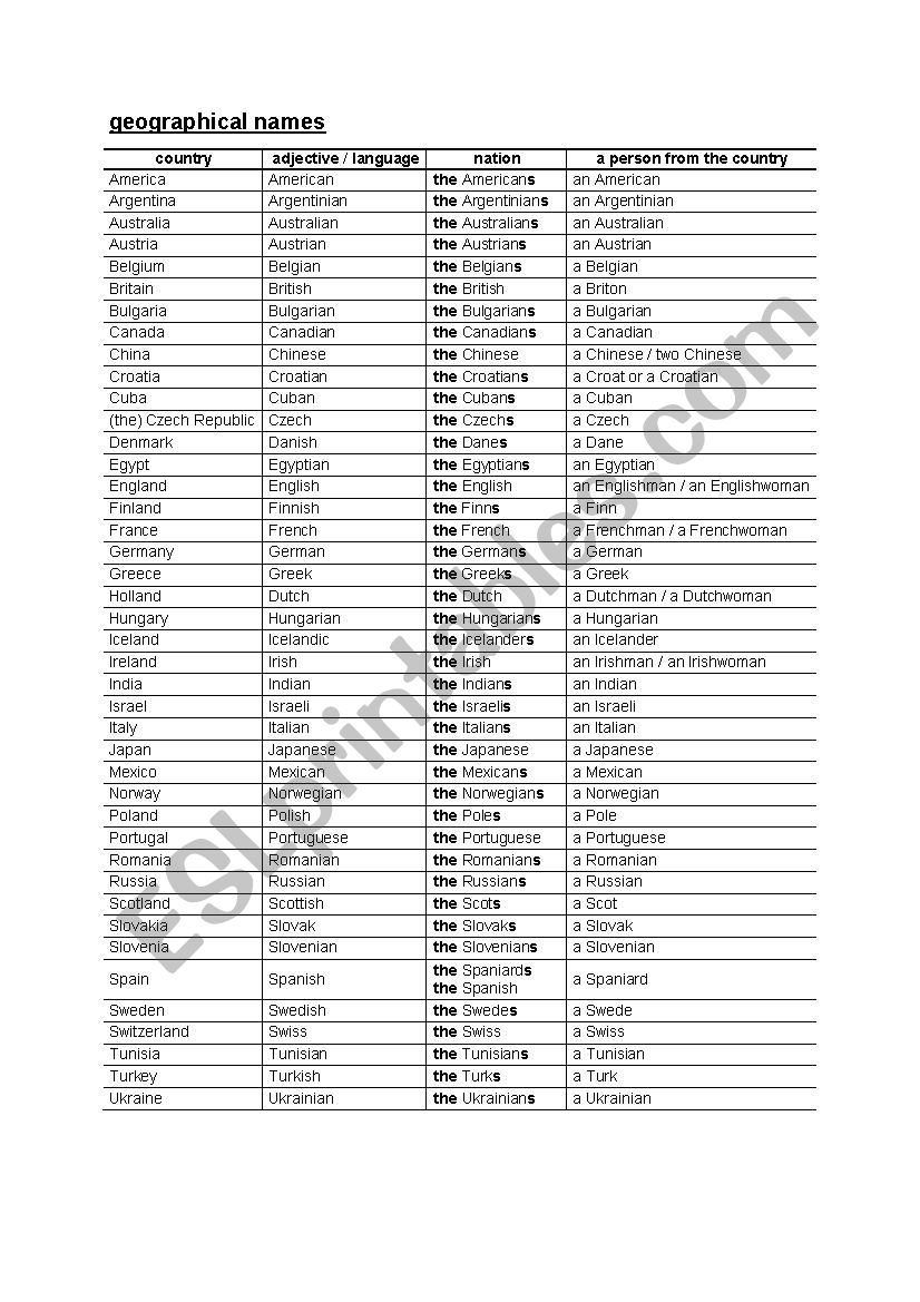 Geographical names worksheet