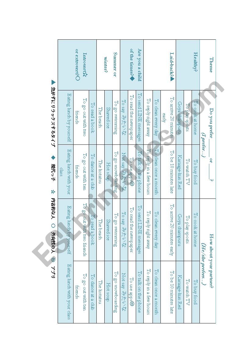 Preferences worksheet