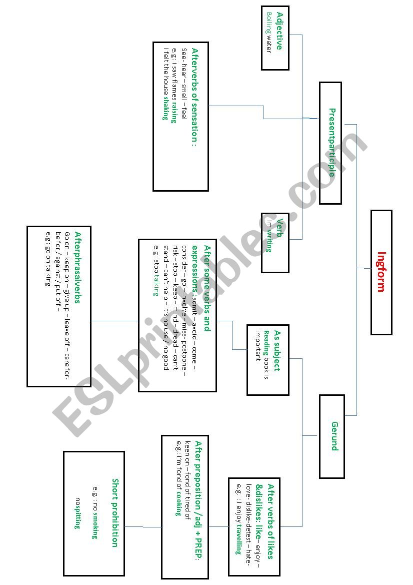 ing form  worksheet