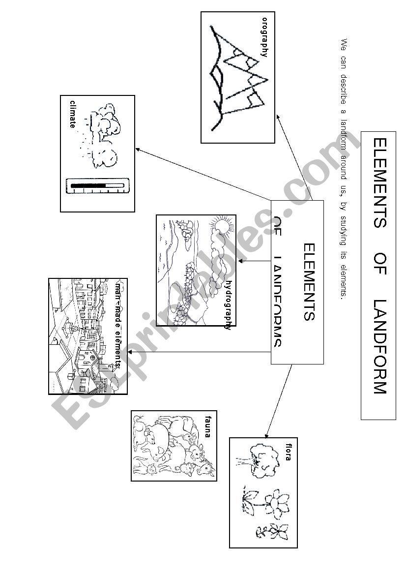 Elements of lanforms worksheet