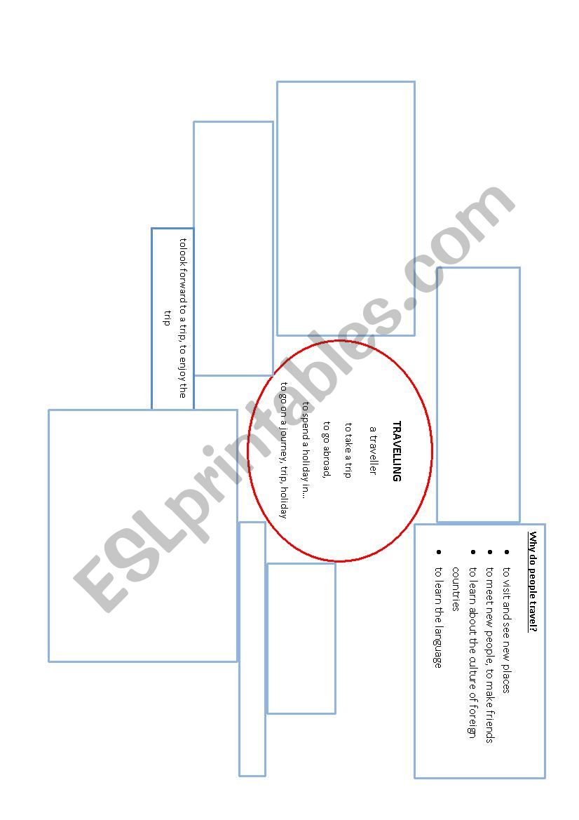 Travel mindmap worksheet