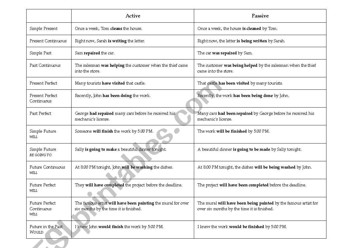 active - passive chart worksheet