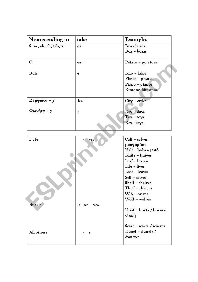 plurals worksheet