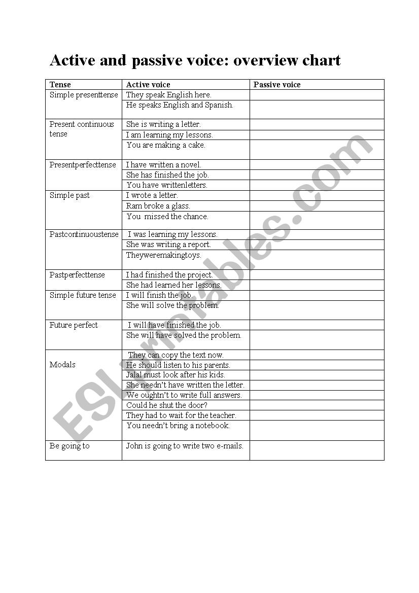 passive voice activity worksheet