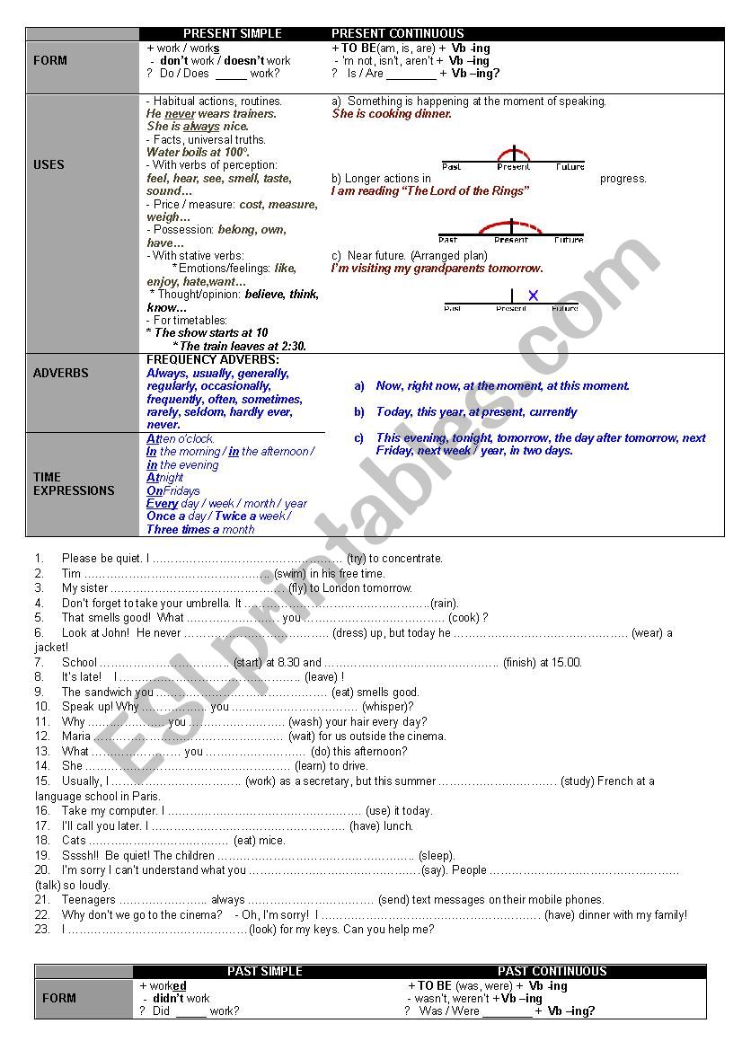 Review of English verb tenses.