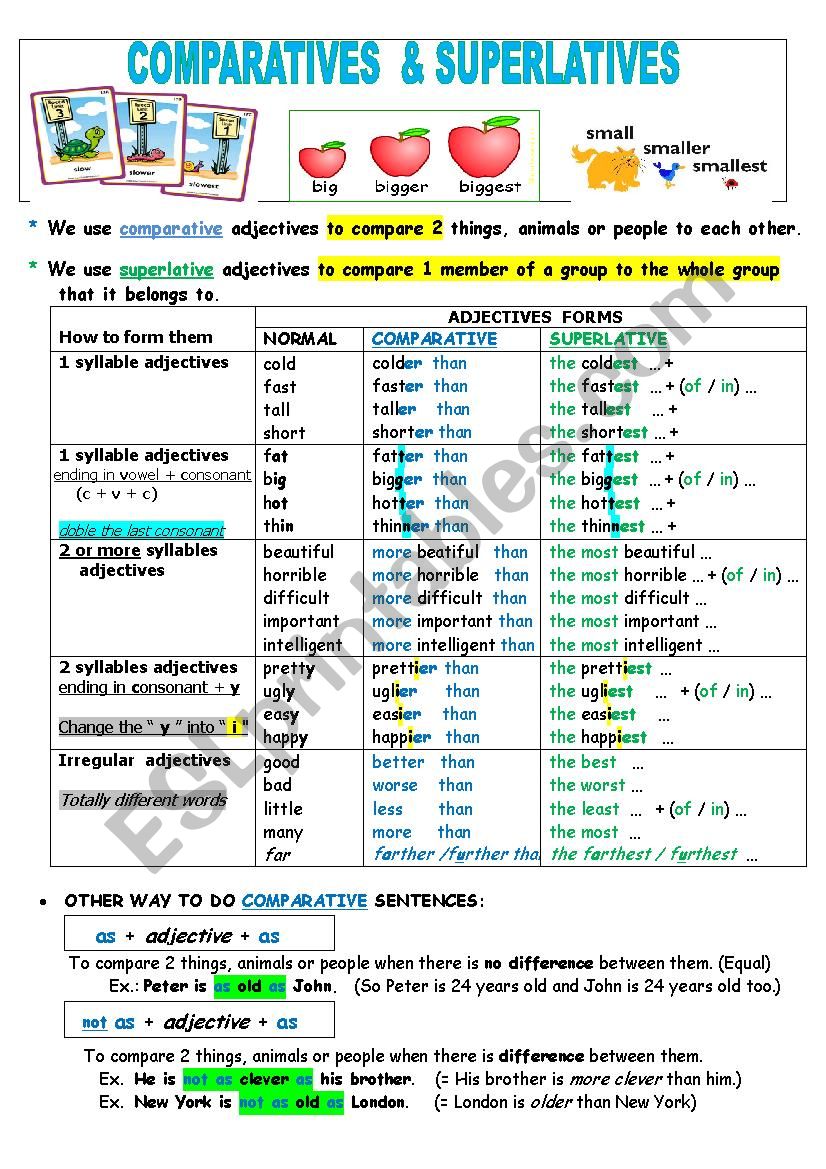 Use of comparatives and superlatives