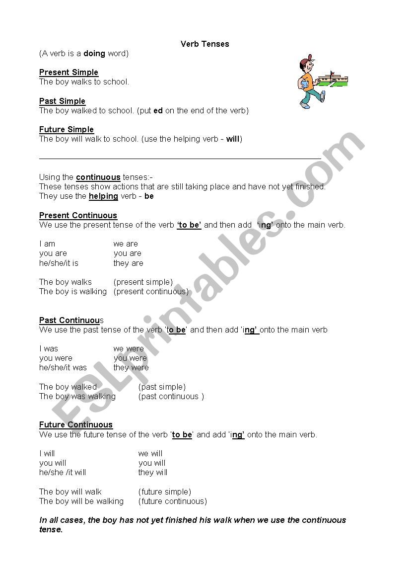 Using the simple and continuous tenses