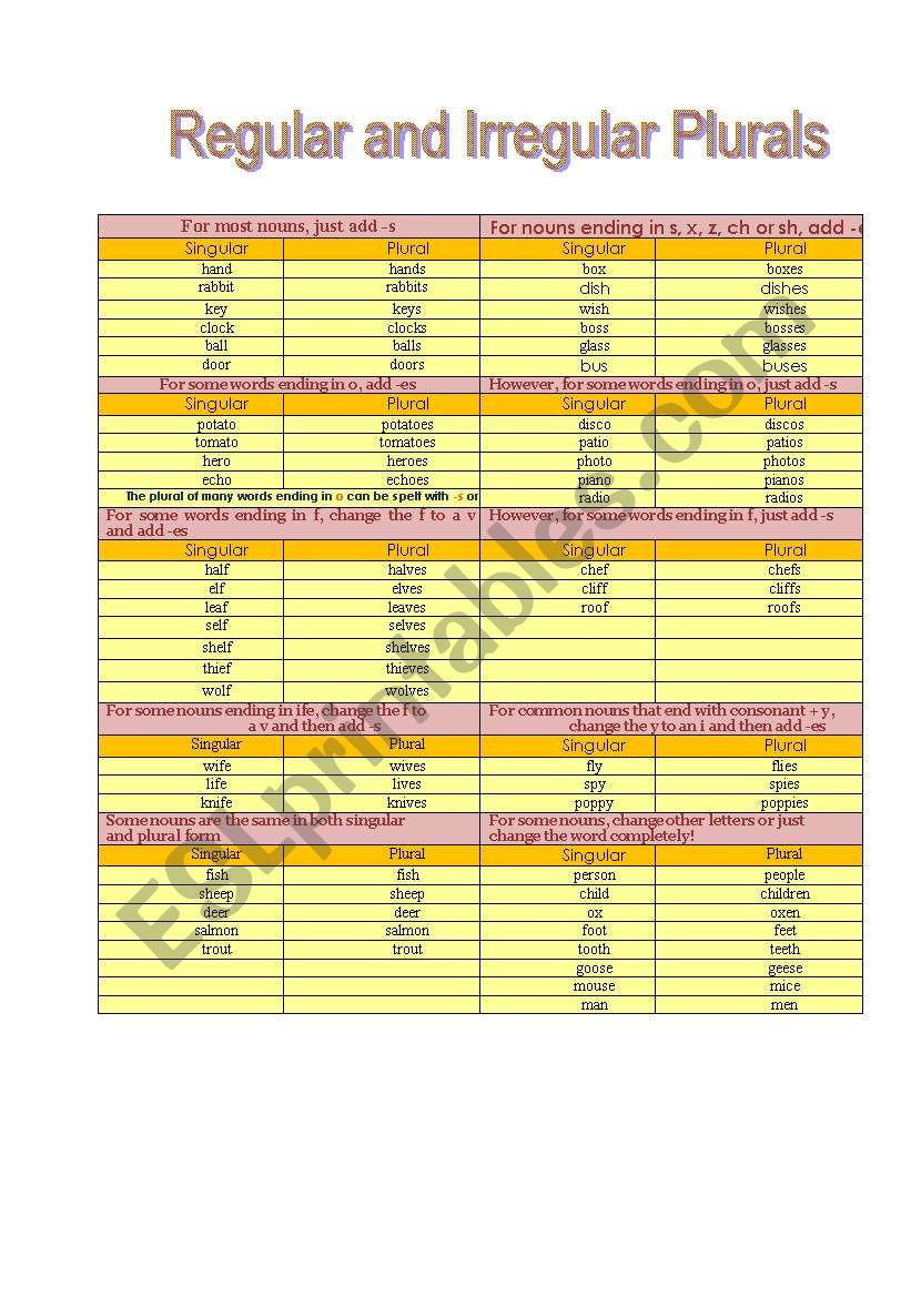 rEGULAR AND IRREGULAR PLURALS worksheet