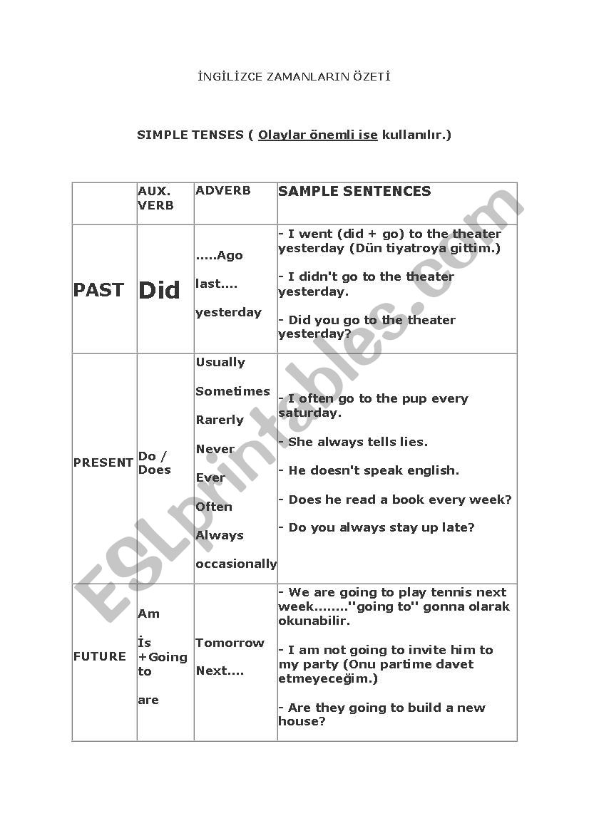 tense summary 1 worksheet