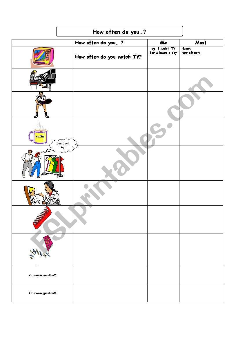 How often do you? Class Survey