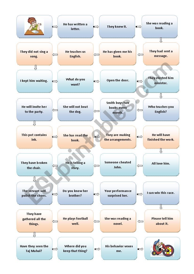 passive voice quiz worksheet