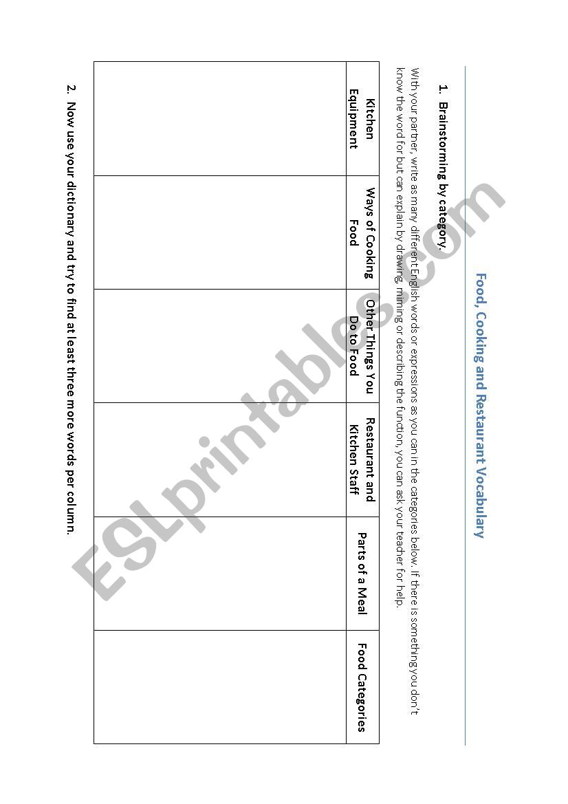 Food, Cooking and Restaurant Vocabulary