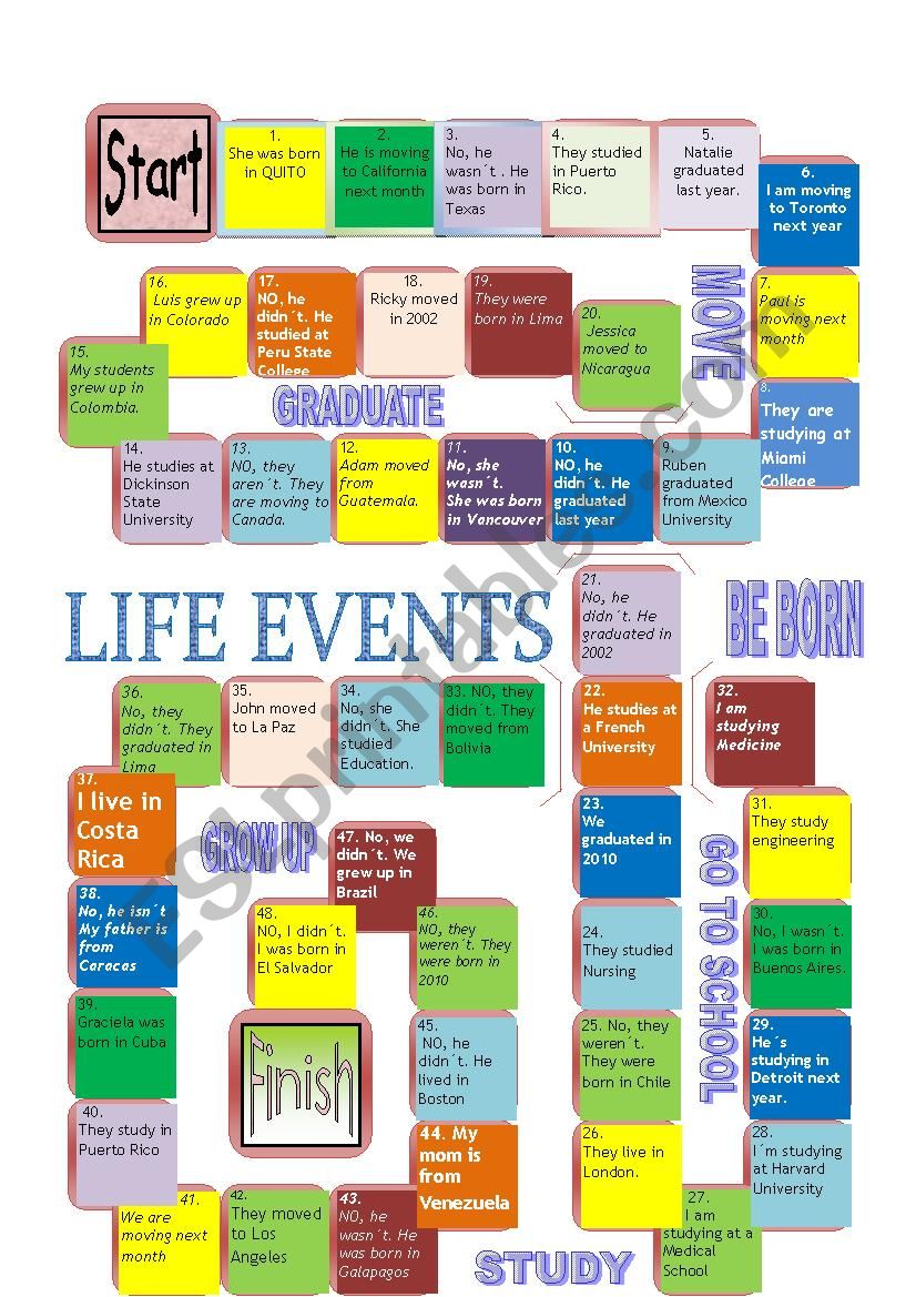 LIFE EVENTS with different verbs and tenses