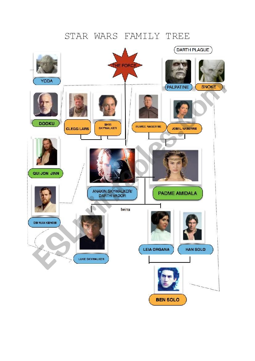 STAR WARS FAMILY TREE worksheet