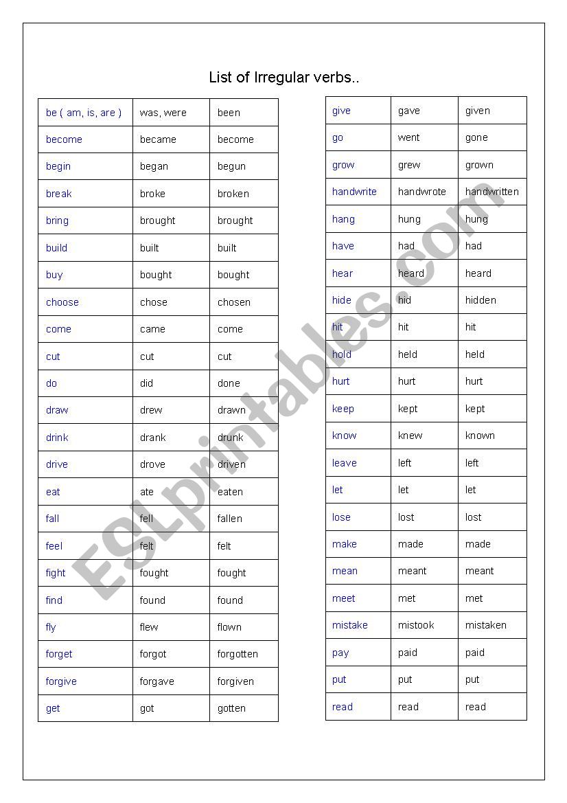 A list of most commonly used of irregular verbs