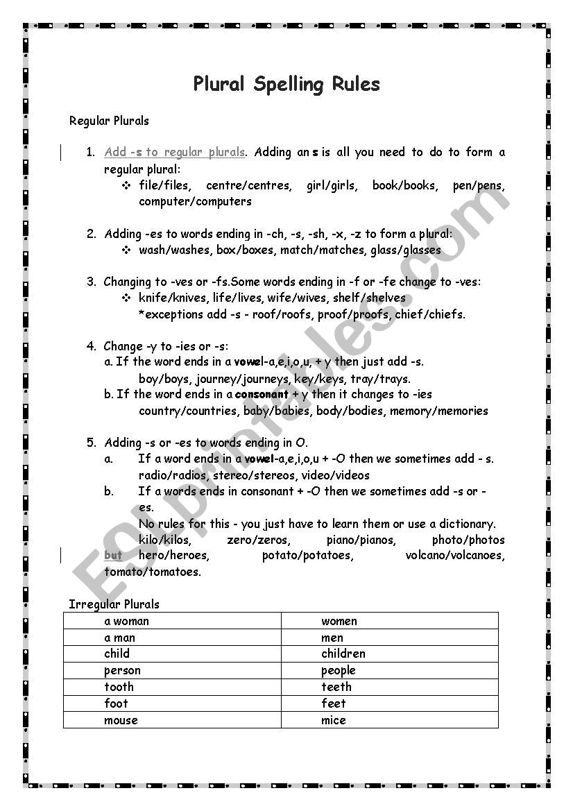 Plural Spelling Rules worksheet