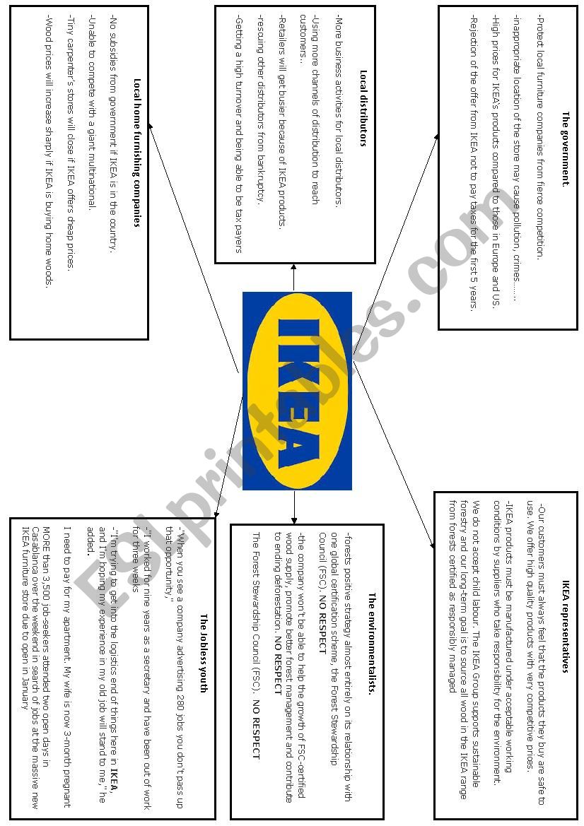                  Debate  about IKEA 