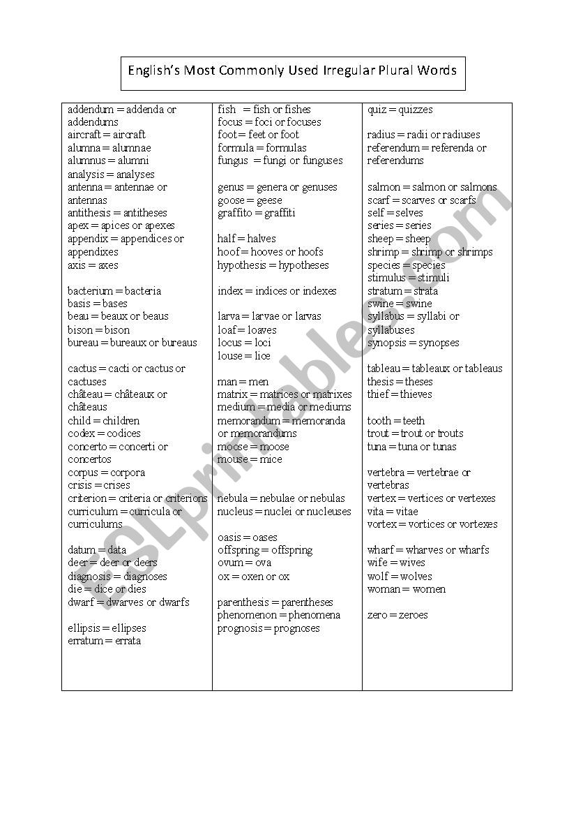 Most Commonly Used Irregular Verbs