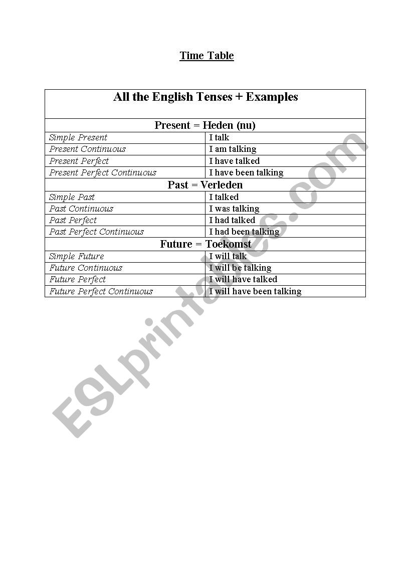 Times tenses table worksheet