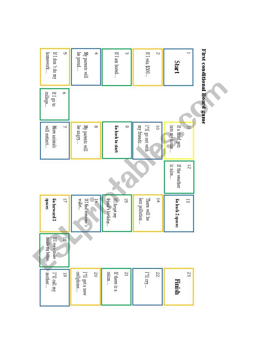 Communicative grammar: First conditional