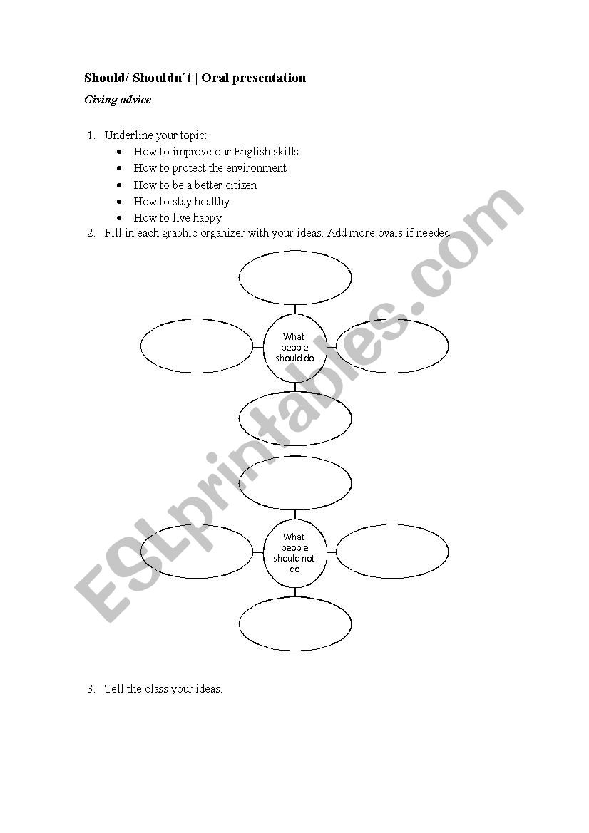 Communicative grammar: Should/ Shouldnt (Oral presentation)