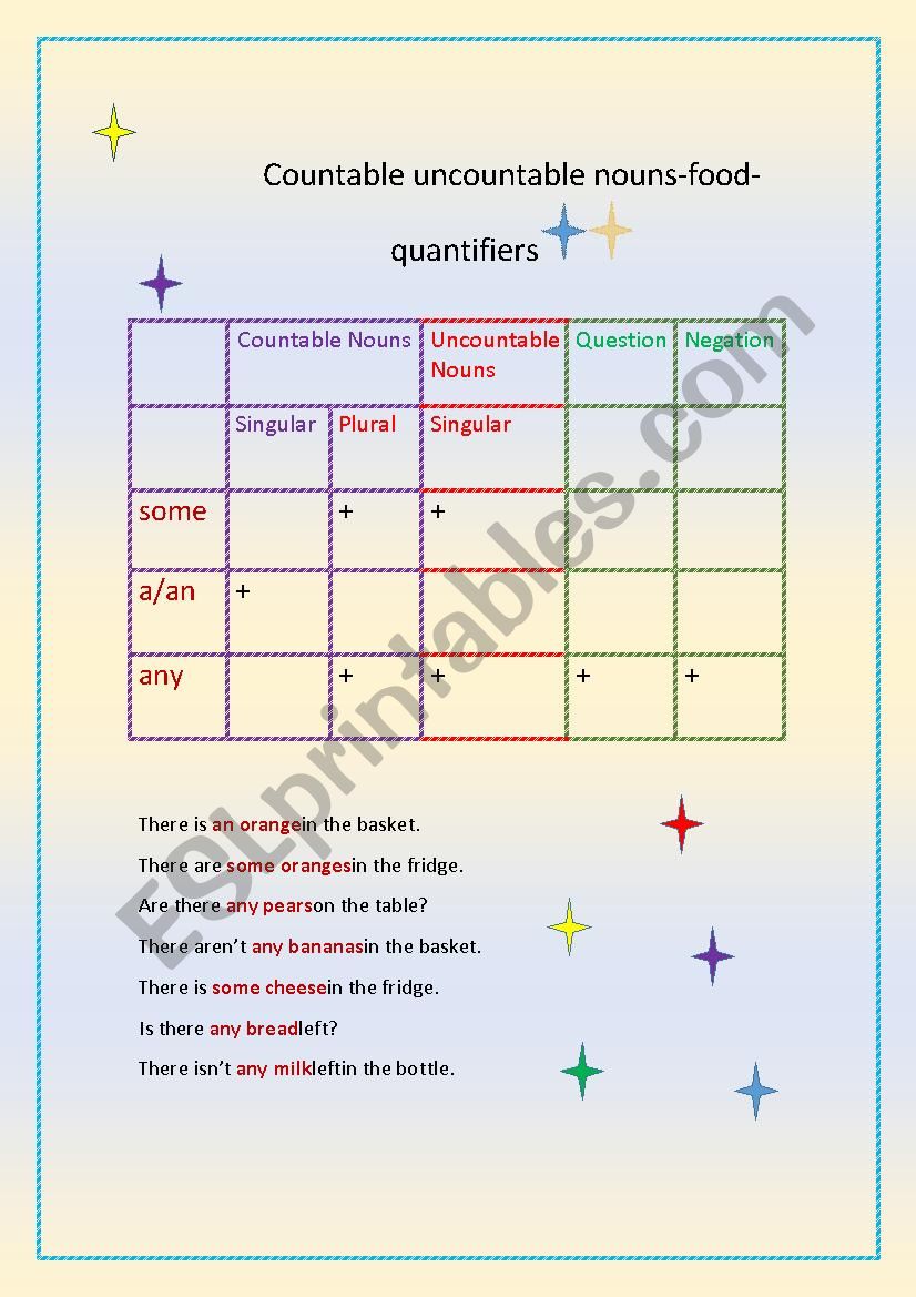 countable/uncountable nouns worksheet