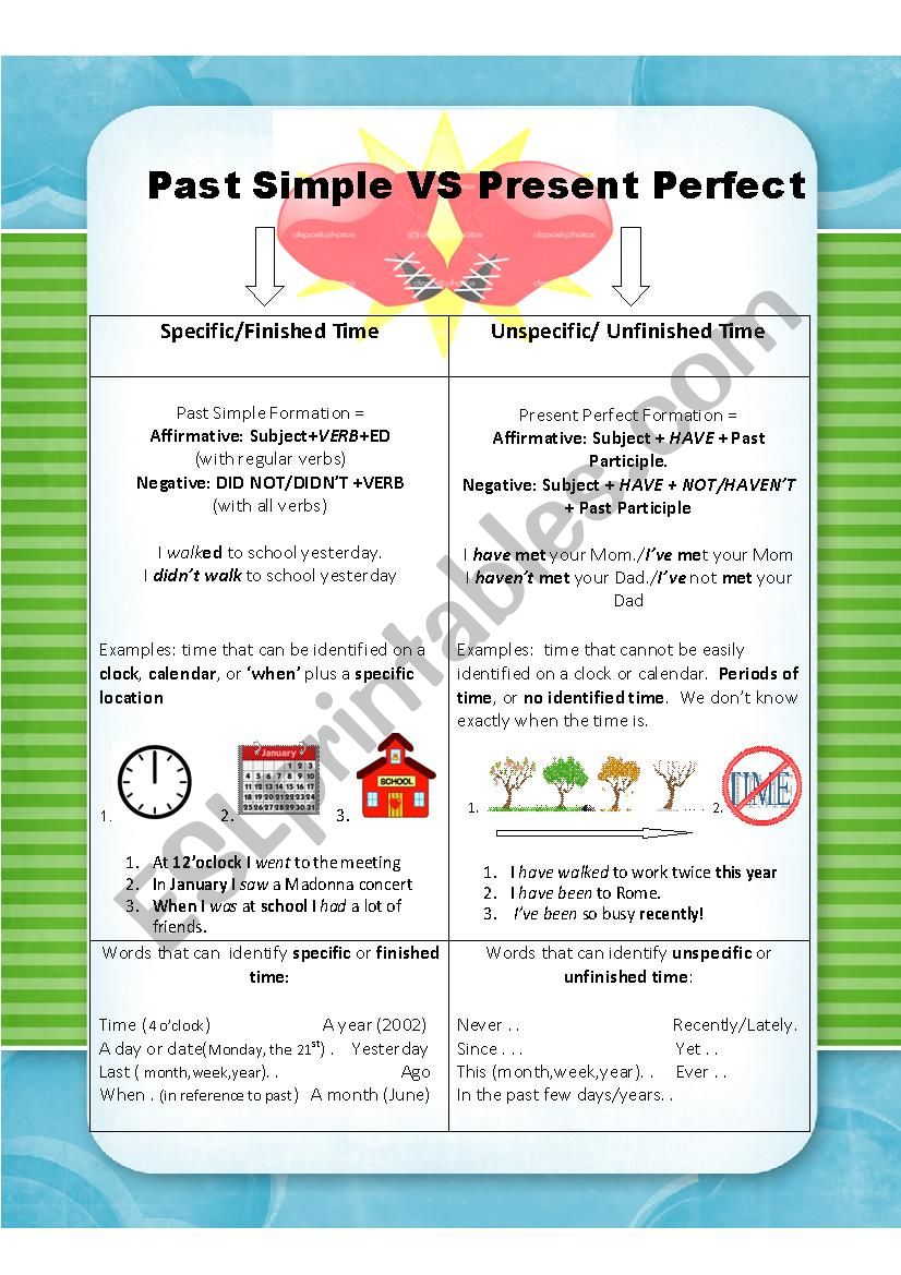 Past Simple VS Present Perfect