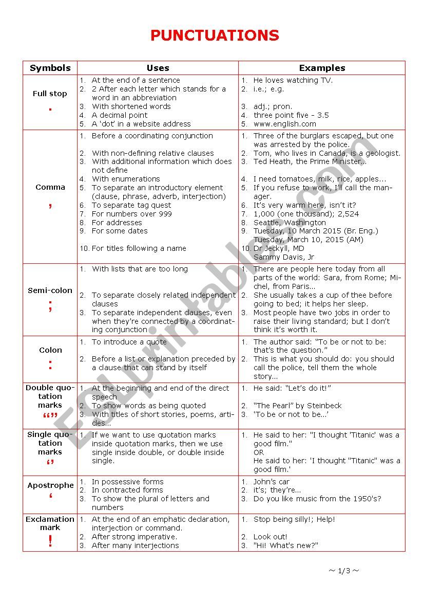 Punctuation marks worksheet Punctuation marks worksheet